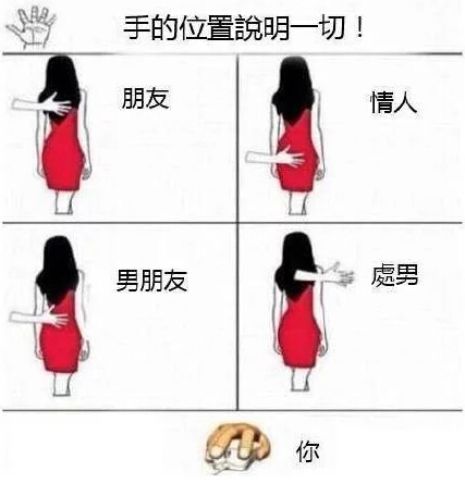 ����ֵĸ�������